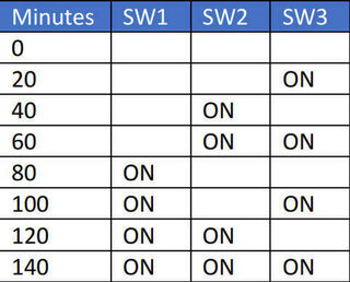 Absorption time switch positions